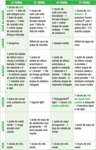 cardápio low carb