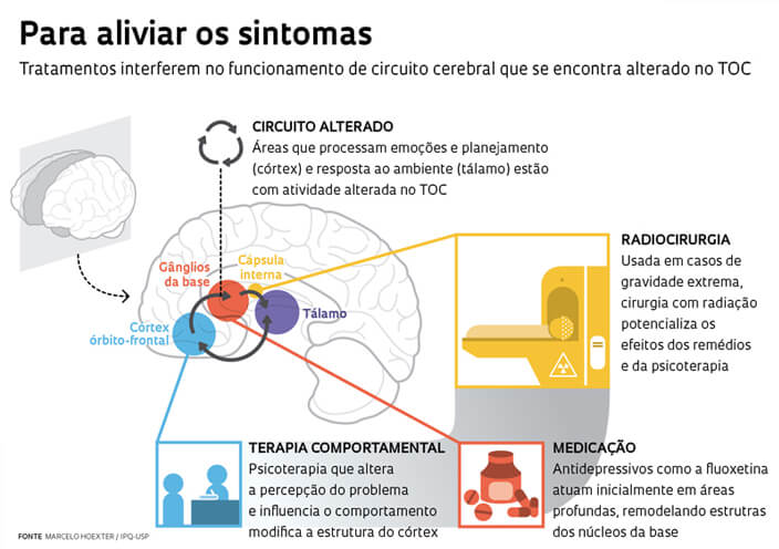 Toc Transtorno Tratamento - Quero Viver Bem