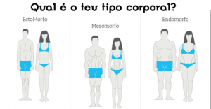 tipo-corporal - Quero Viver Bem